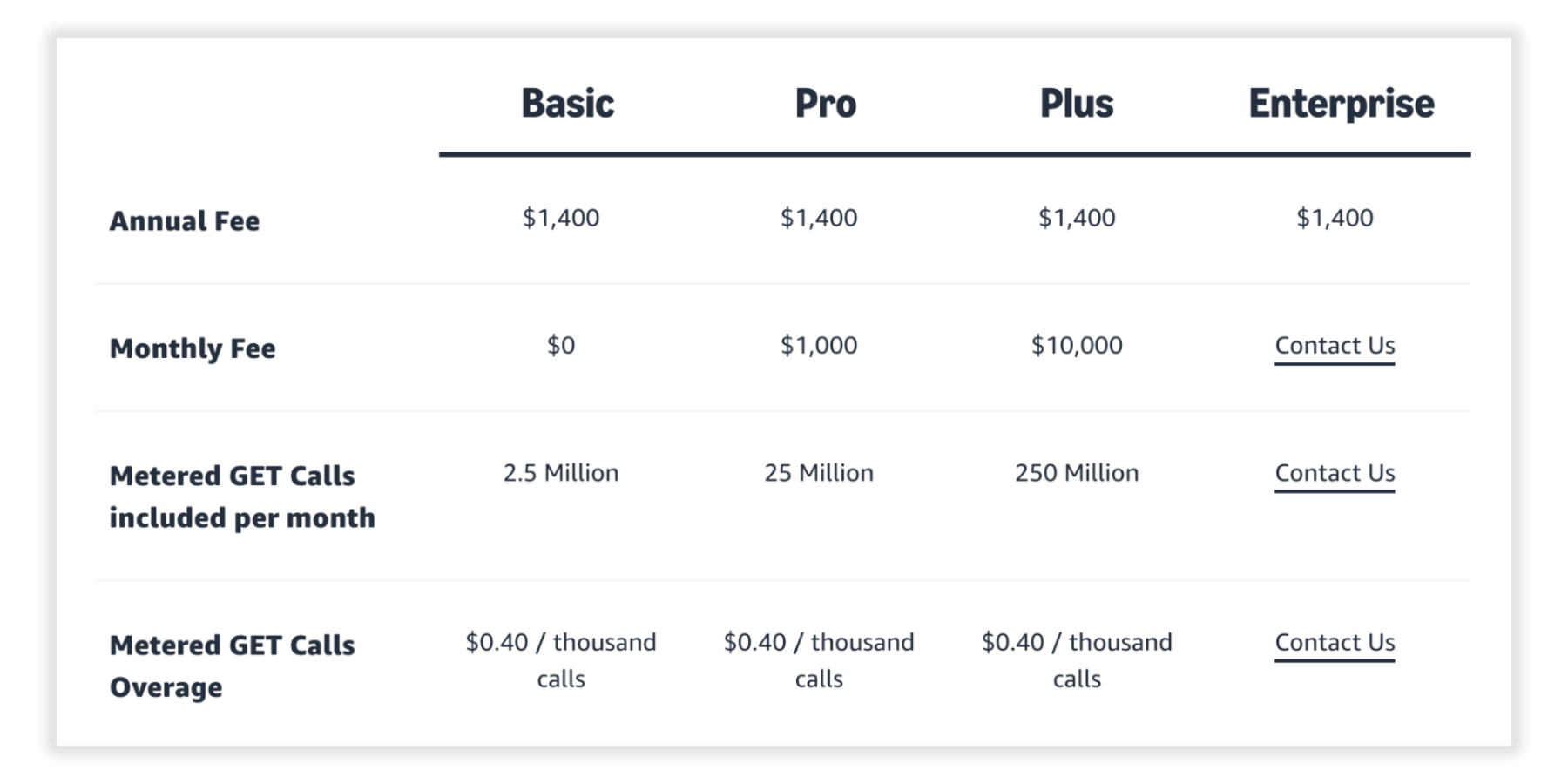 Amazon's New API Fees